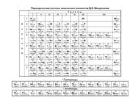 ЕГЭ 2020, Химия, Таблица Менделеева