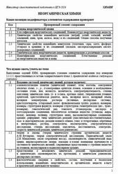 ЕГЭ 2026, Химия, Навигатор самостоятельной подготовки, Неорганическая химия