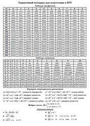 Математика, Справочный материал для подготовки к ЕГЭ, Шпаргалки, Часть 1