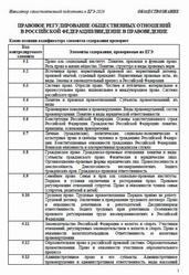 ЕГЭ 2026, Обществознание, Навигатор самостоятельной подготовки, Правовое регулирование общественных отношений в Российской Федерации, Введение в правоведение