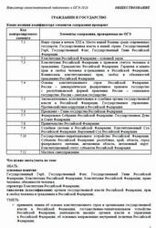 ОГЭ 2026, Обществознание, Навигатор самостоятельной подготовки, Гражданин и государство