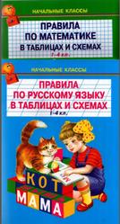 Правила по математике и русскому языку в таблицах и схемах, 1-4 класс