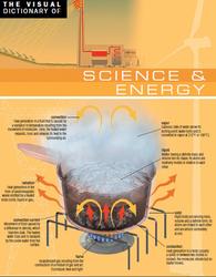 The Visual Dictionary of Science & Energy, Corbeil J., Archambault A., 2009